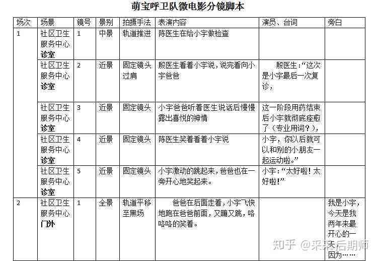 如何高效利用AI生成分镜头脚本：全面指南与提速技巧解析
