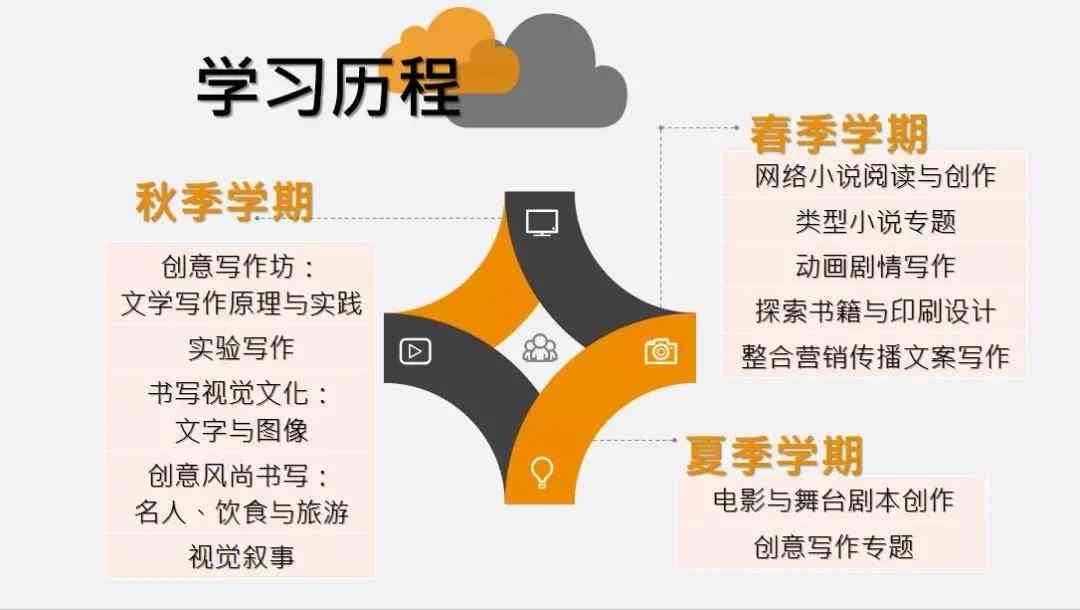 爱丁堡大学AI写作硕士读几年能业及创意写作硕士详情