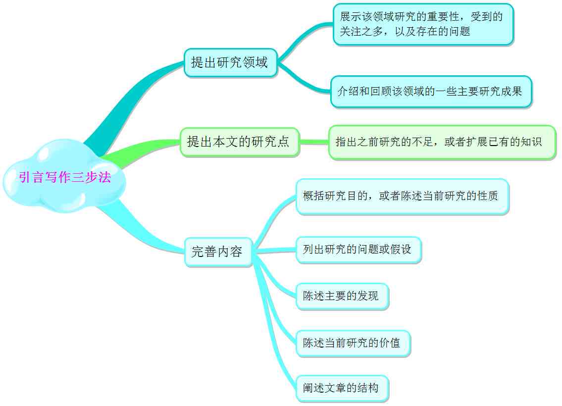 英国学术论文写作全攻略：格式、结构、技巧与实用示例