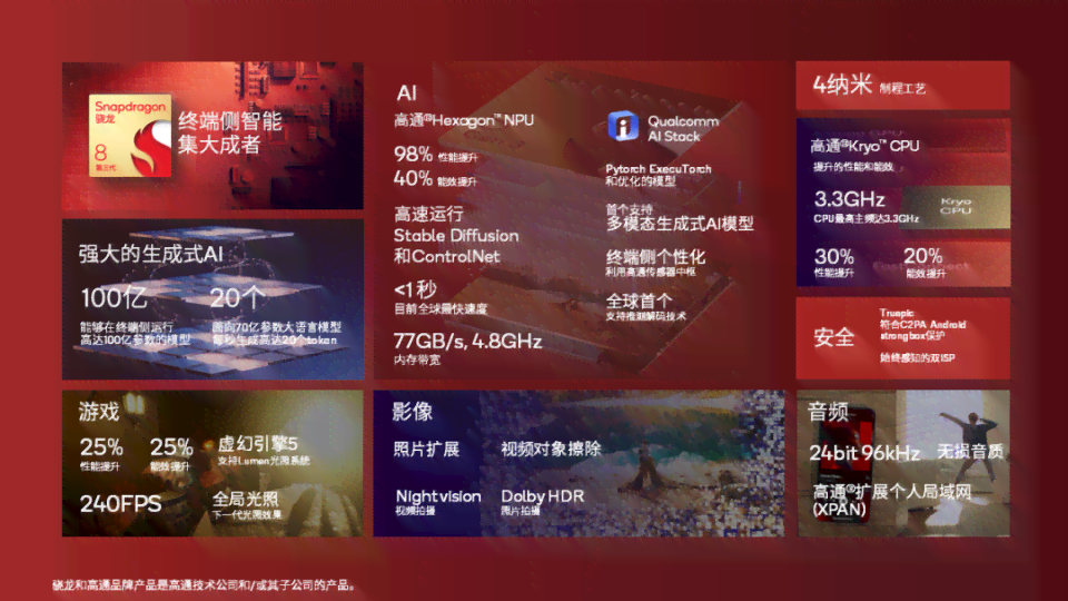 ai时代无论是设计还是文案设计都要融合创新实践