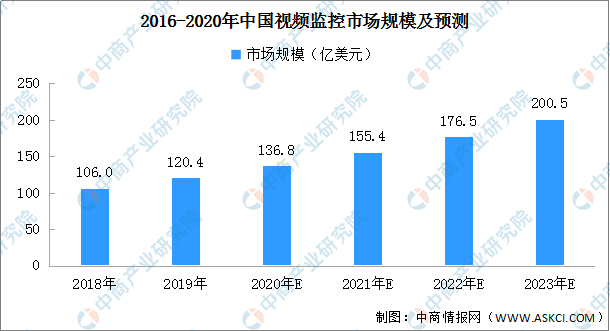 智能AI脚本热潮：深度解析市场趋势与应用前景