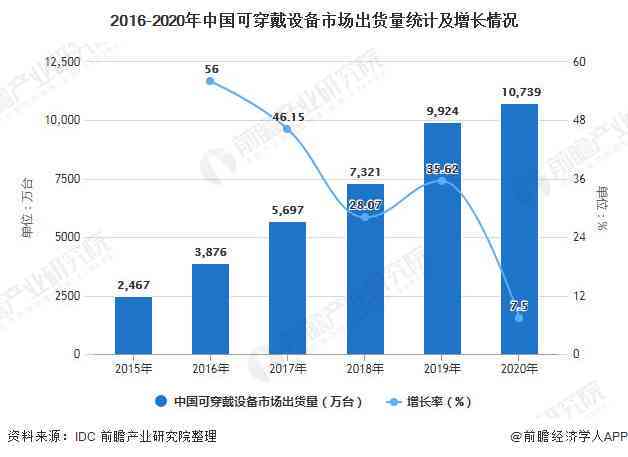 智能AI脚本热潮：深度解析市场趋势与应用前景