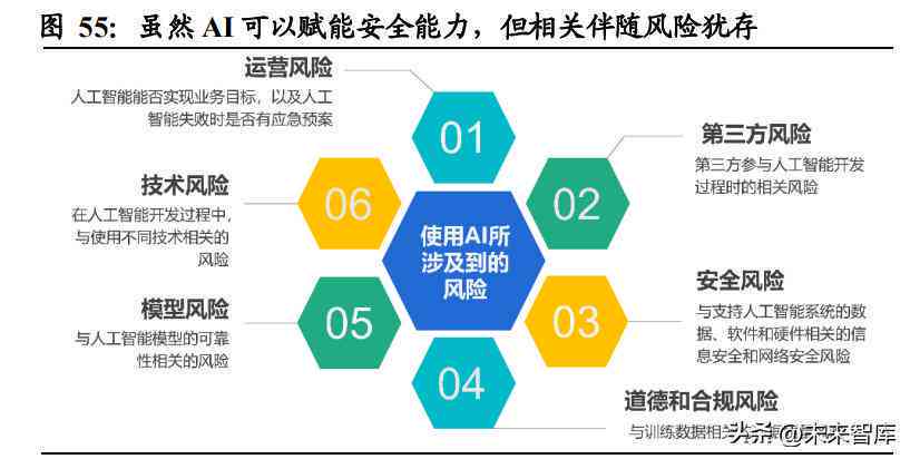 智能AI技术发展与应用综合报告
