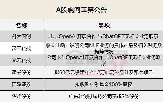 投资AI创作脚本，性价比分析及充值建议