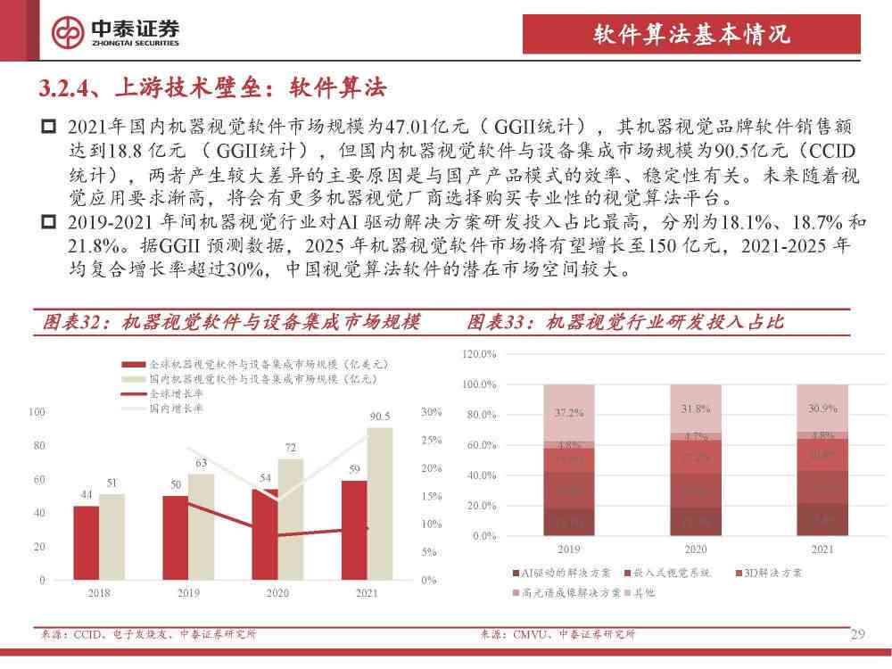 投资AI创作脚本，性价比分析及充值建议
