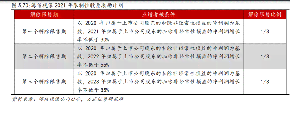 投资AI创作脚本，性价比分析及充值建议
