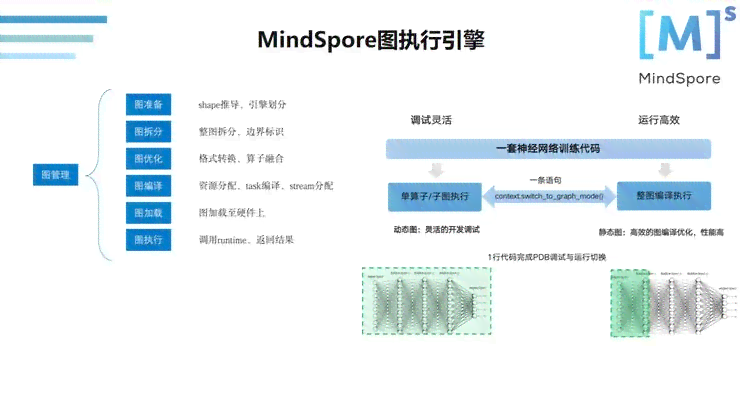投资AI创作脚本，性价比分析及充值建议