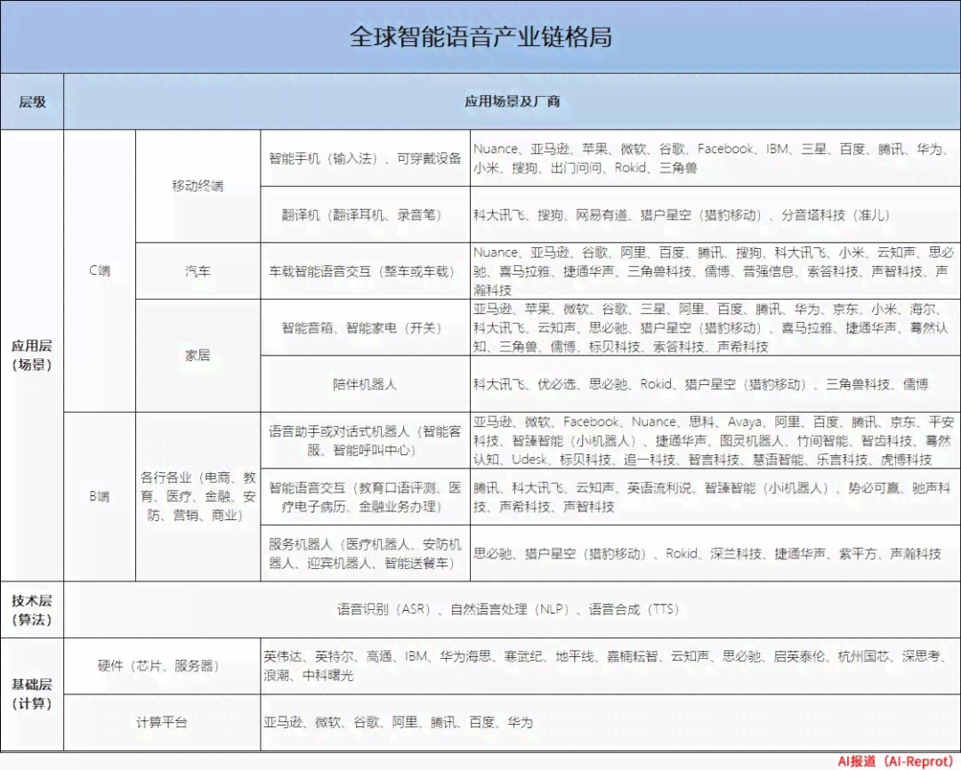 投资AI创作脚本，性价比分析及充值建议