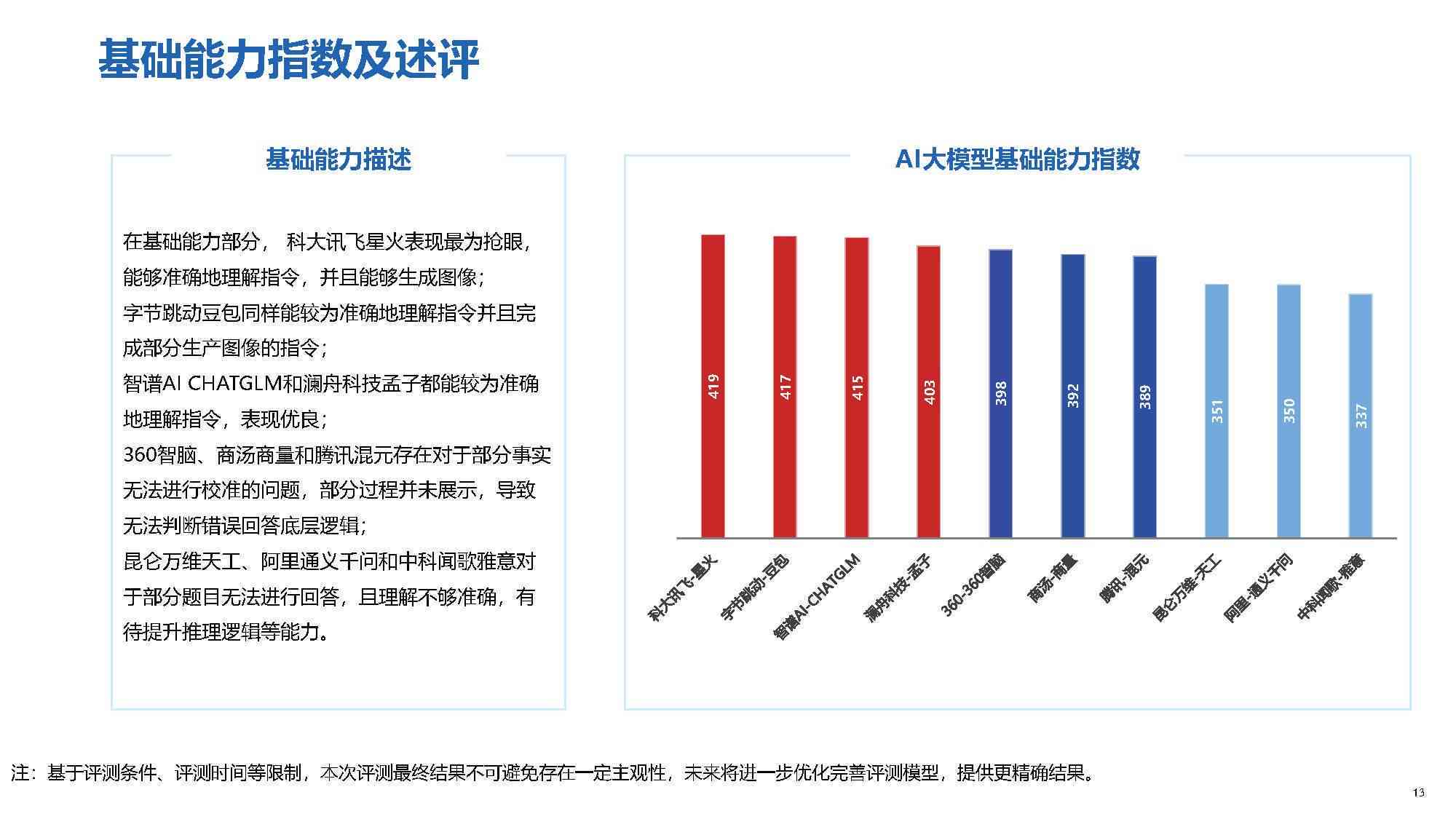 2023年AI大模型技术综合能力评估及发展趋势分析报告