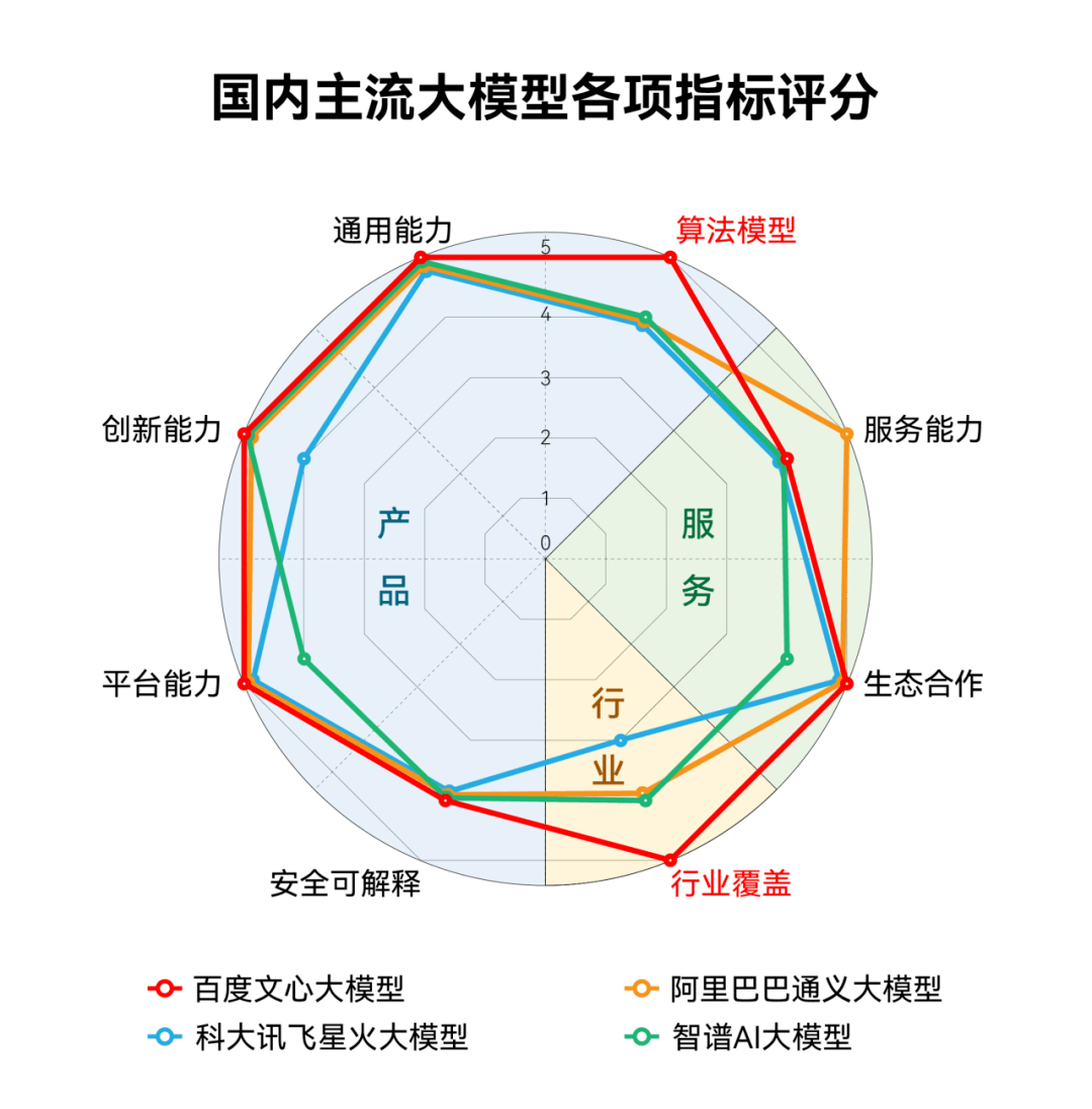2023年AI大模型技术综合能力评估及发展趋势分析报告