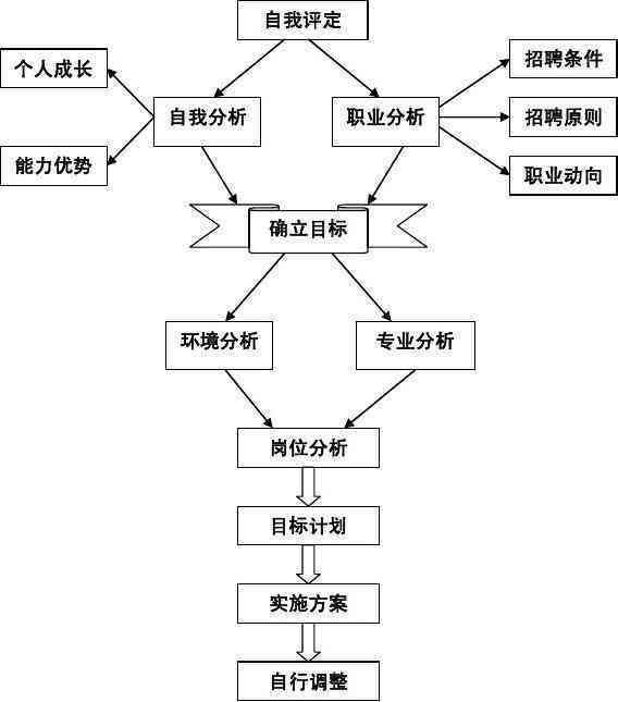 全方位职业生涯规划指南：从入门到精通的写作范例与实用技巧
