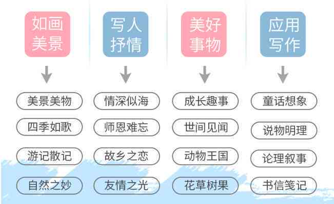 职业生涯规划写作技巧：涵方法、步骤与写作要领