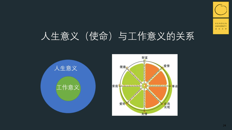 如何撰写包含关键技能与目标的职业生涯规划作业指南