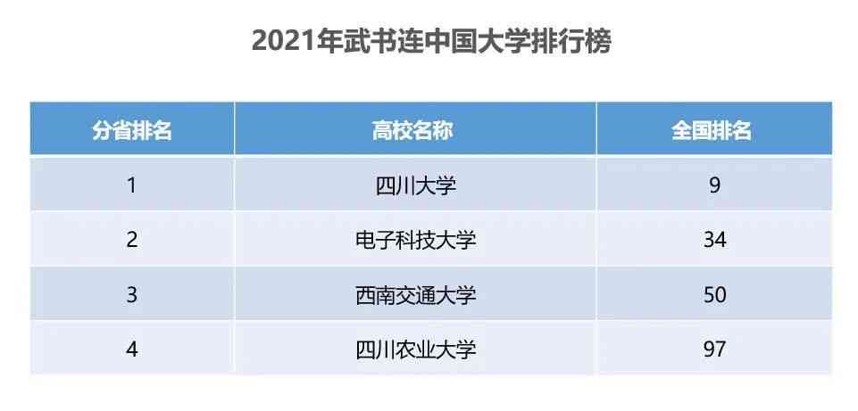 如何撰写包含关键技能与目标的职业生涯规划作业指南