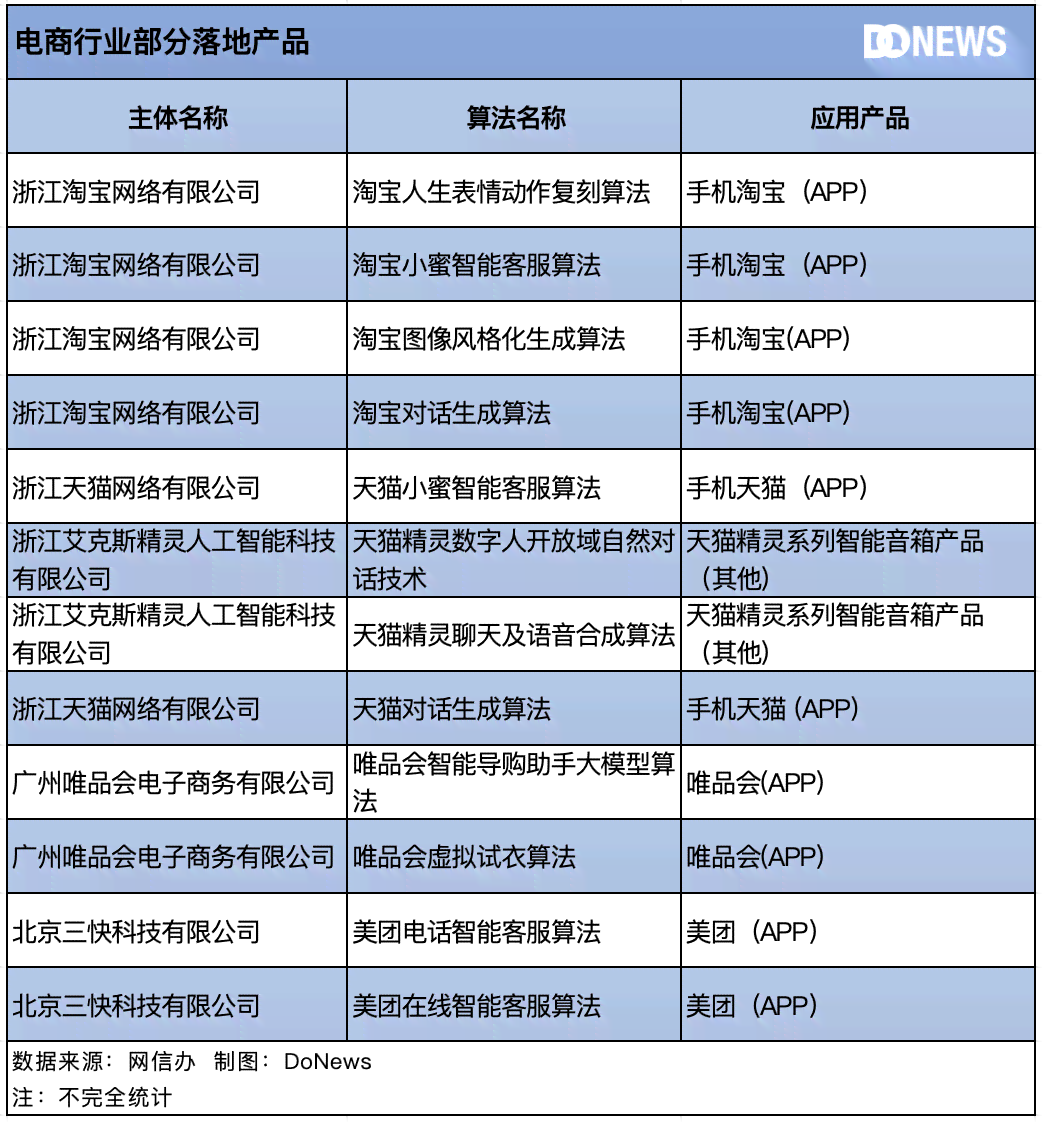 ai写作热点是什么：揭秘AI创作中的热门话题与趋势