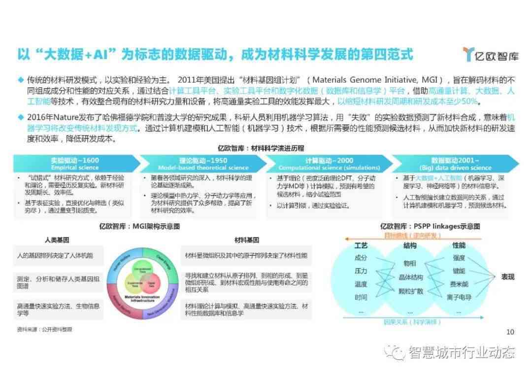 AI领域十大热点问题解析：聚前沿技术与应用挑战
