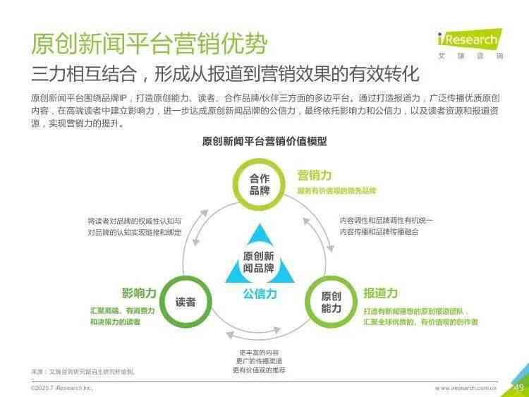 AI内容创作：全方位攻略，涵生成、优化、推广与案例分析