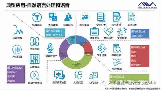 深度揭秘：人工智能技术在多领域应用的全景解析与用户指南