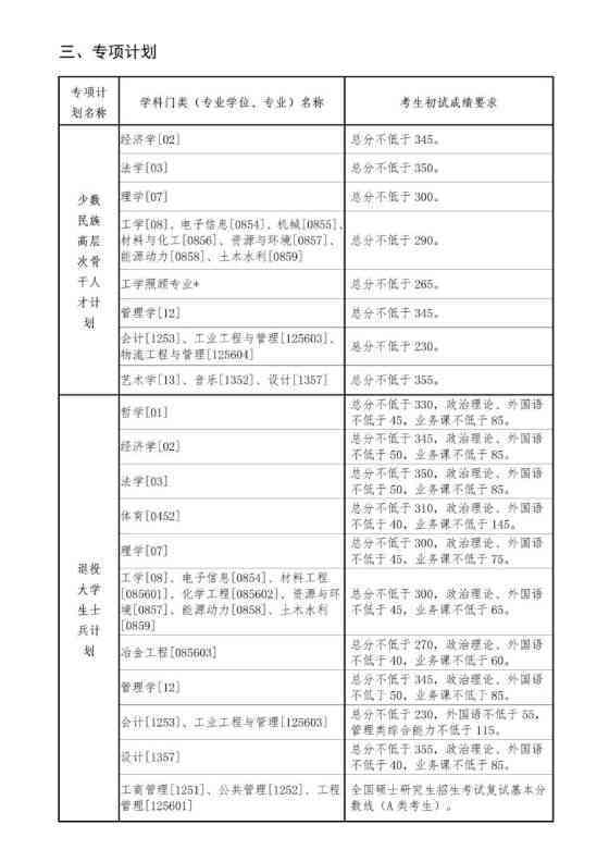 硕士开题报告需要多少字及合适字数范围探讨