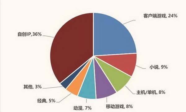 AI创作发布的收益有哪些方面及可能面临的问题
