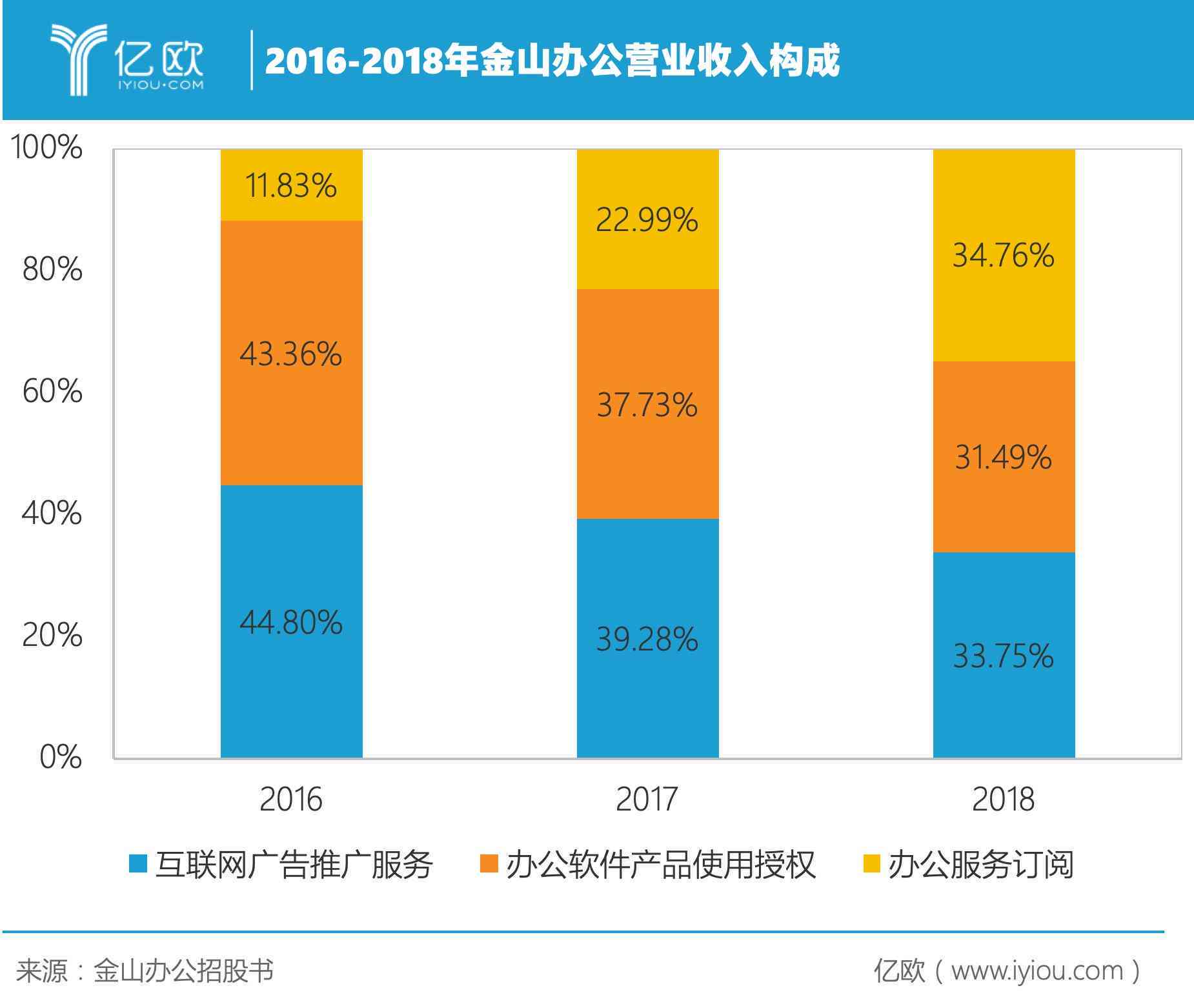揭秘AI创作发布：收益类型与盈利模式解析