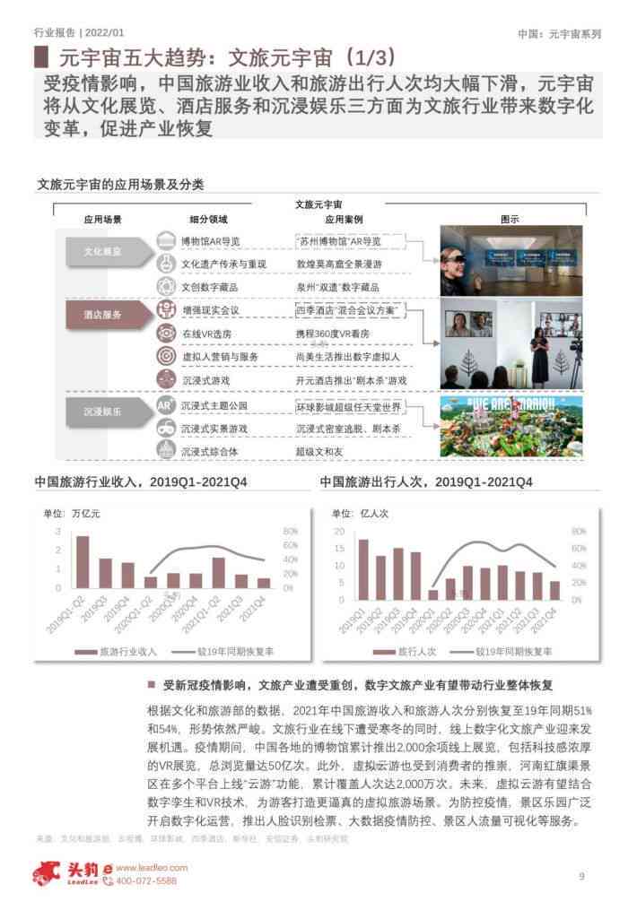 元宙AI艺术报告：艺术展分析及综合研究报告