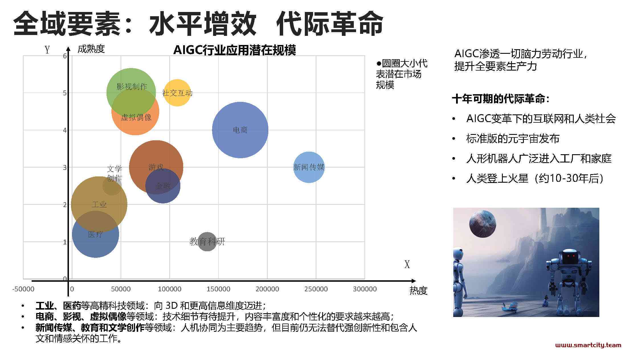元宙AI艺术报告：艺术展分析及综合研究报告