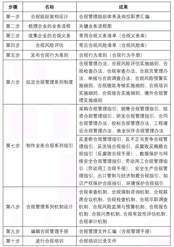 AI写作在合规范围内的应用与限制：如何避免违规文章生成