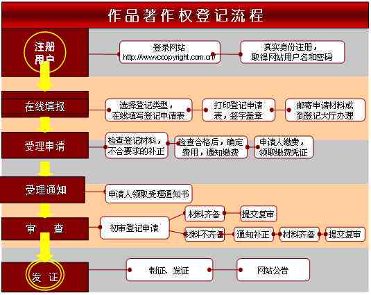 画心版权问题解析：全面解读版权归属、使用规范与侵权处理