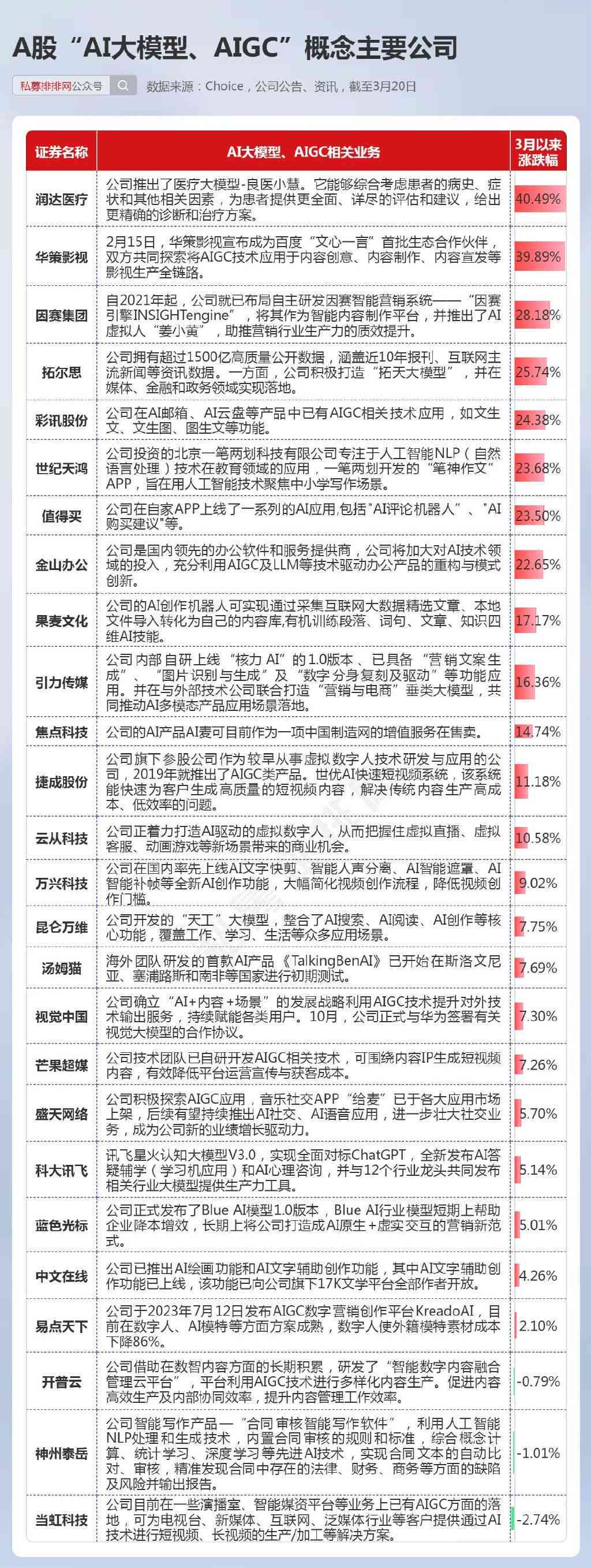 AI内容创作领域领军企业股票代码一览：全方位解读行业头部股票信息