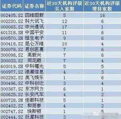 AI内容创作领域领军企业股票代码一览：全方位解读行业头部股票信息