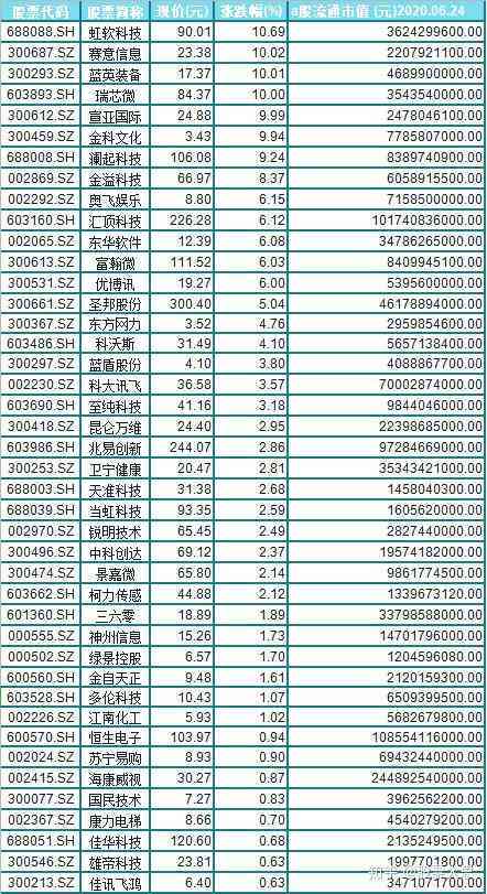 AI内容创作领域领军企业股票代码一览：全方位解读行业头部股票信息