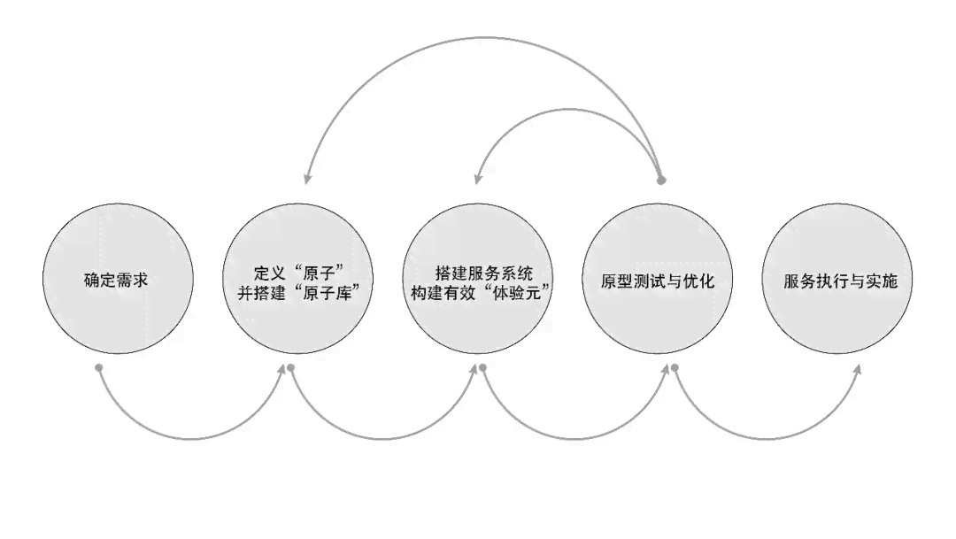 设计：创意理念、设计流程与实用技巧一站式解析