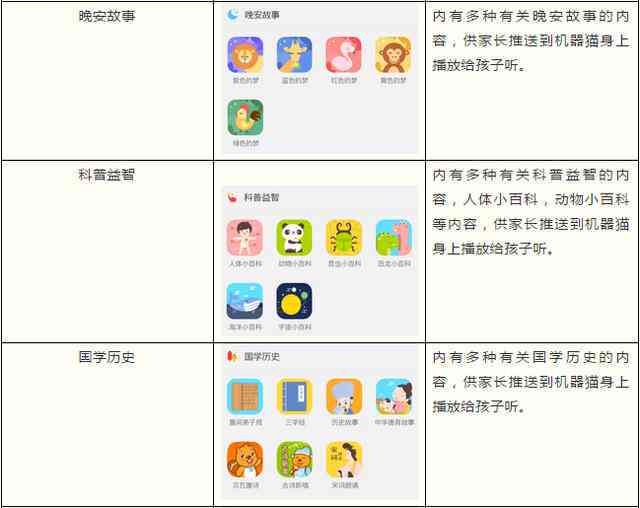 猫AI写作助手：在线智能生成文章、报告、故事等多功能写作工具体验