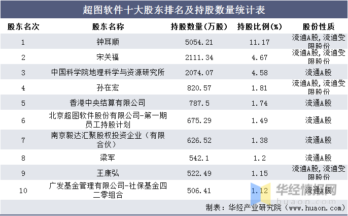 查看今日头条AI创作带来的收益详情：收益统计与提现指南
