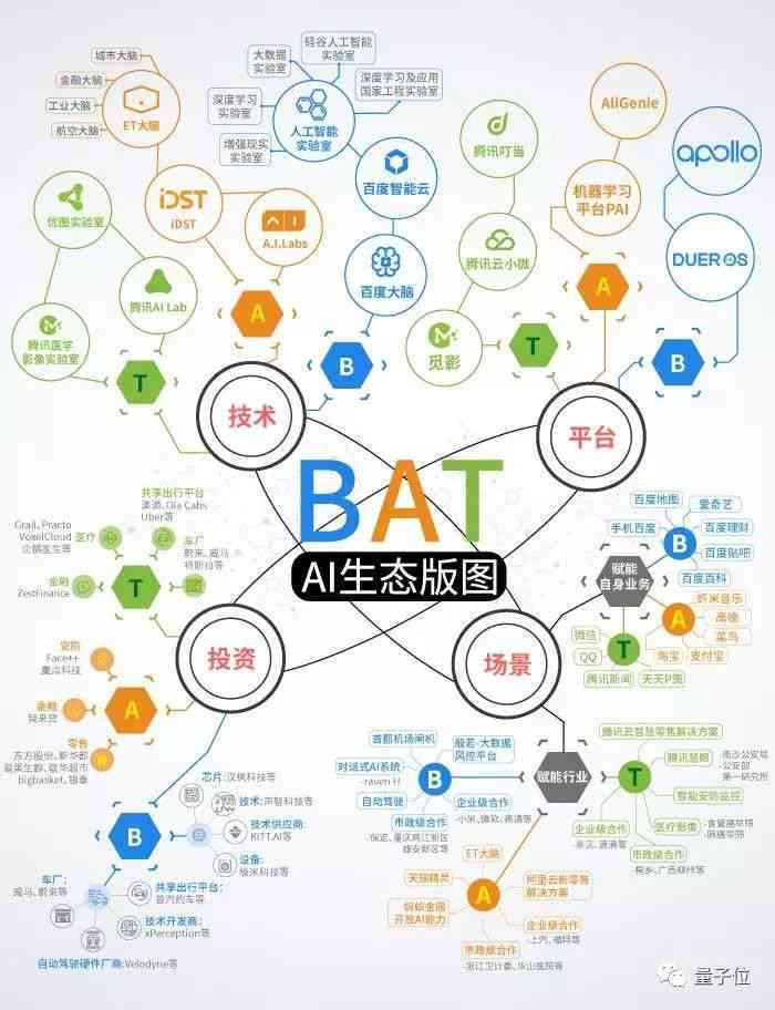 查看今日头条AI创作带来的收益详情：收益统计与提现指南