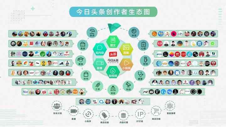 全面指南：如何在今日头条平台查看AI创作内容及其相关功能介绍