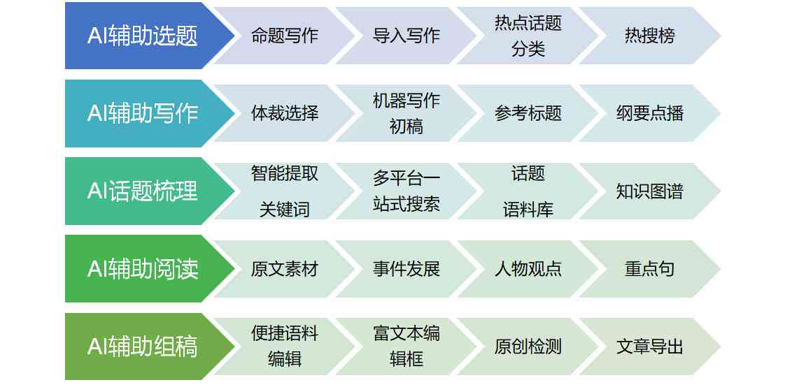 ai写作辅助什么软件好