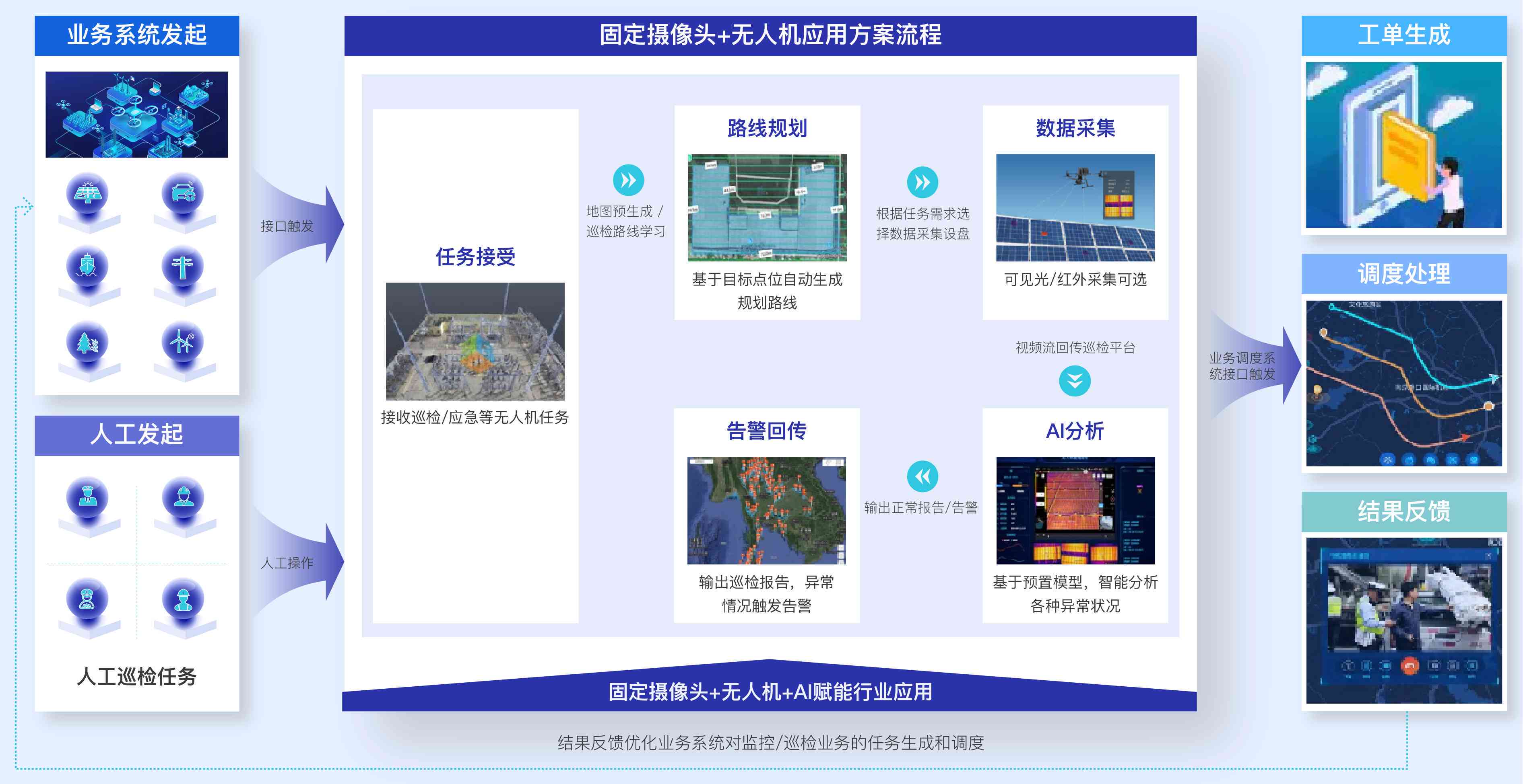 AI智能监控系统的操作指南与实用技巧