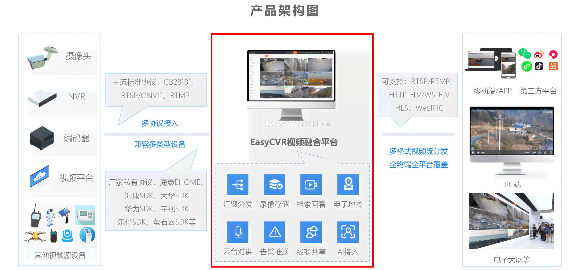 AI智能监控系统的操作指南与实用技巧