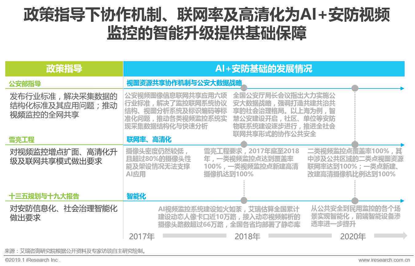 AI智能监控系统的操作指南与实用技巧