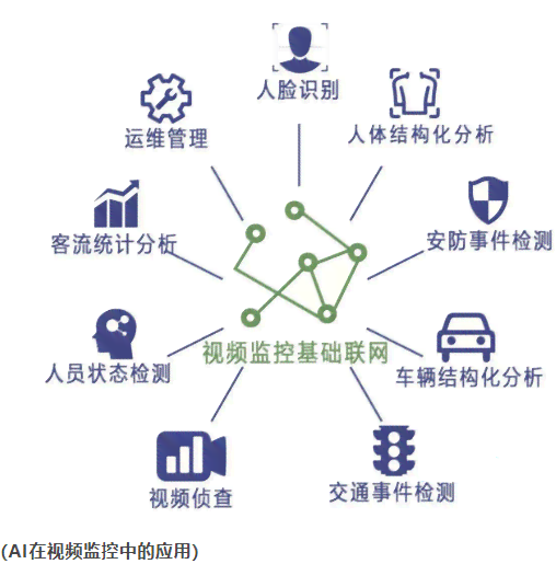 AI智能监控系统的操作指南与实用技巧