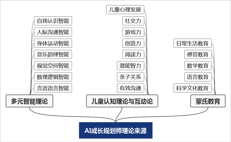 基于AI的生成器：全面讲座、指南、软件盘点与功能介绍