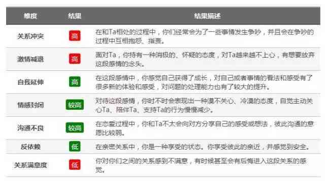 全面评估文章原创性与相似度：深入检测与提高内容独创性指南