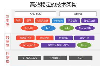 全方位解析：网盘AI写作软件功能、优势与用户指南——助您高效创作无忧
