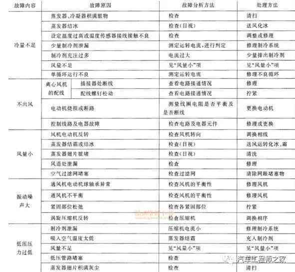 AI自动写作软件无法使用的原因与解决方法：全面解析常见问题及应对策略