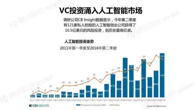 人工智能创新创业项目汇编：覆、市场趋势与投资机会解析
