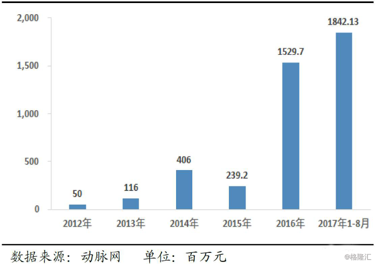 人工智能创新创业项目汇编：覆、市场趋势与投资机会解析