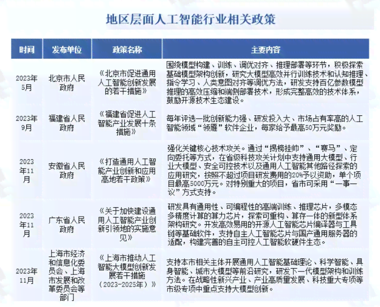 人工智能创新创业项目汇编：覆、市场趋势与投资机会解析