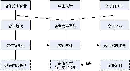 基于创业创新的商业模式分析与实践作业